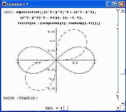    ImplicitPlot   PlotStyle