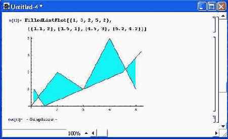    FilledListPlot